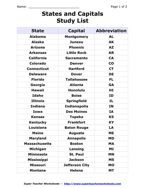 united states capital city|us cities in alphabetical order.